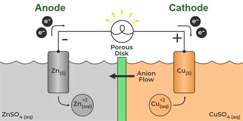 em electronics baku|Anode.